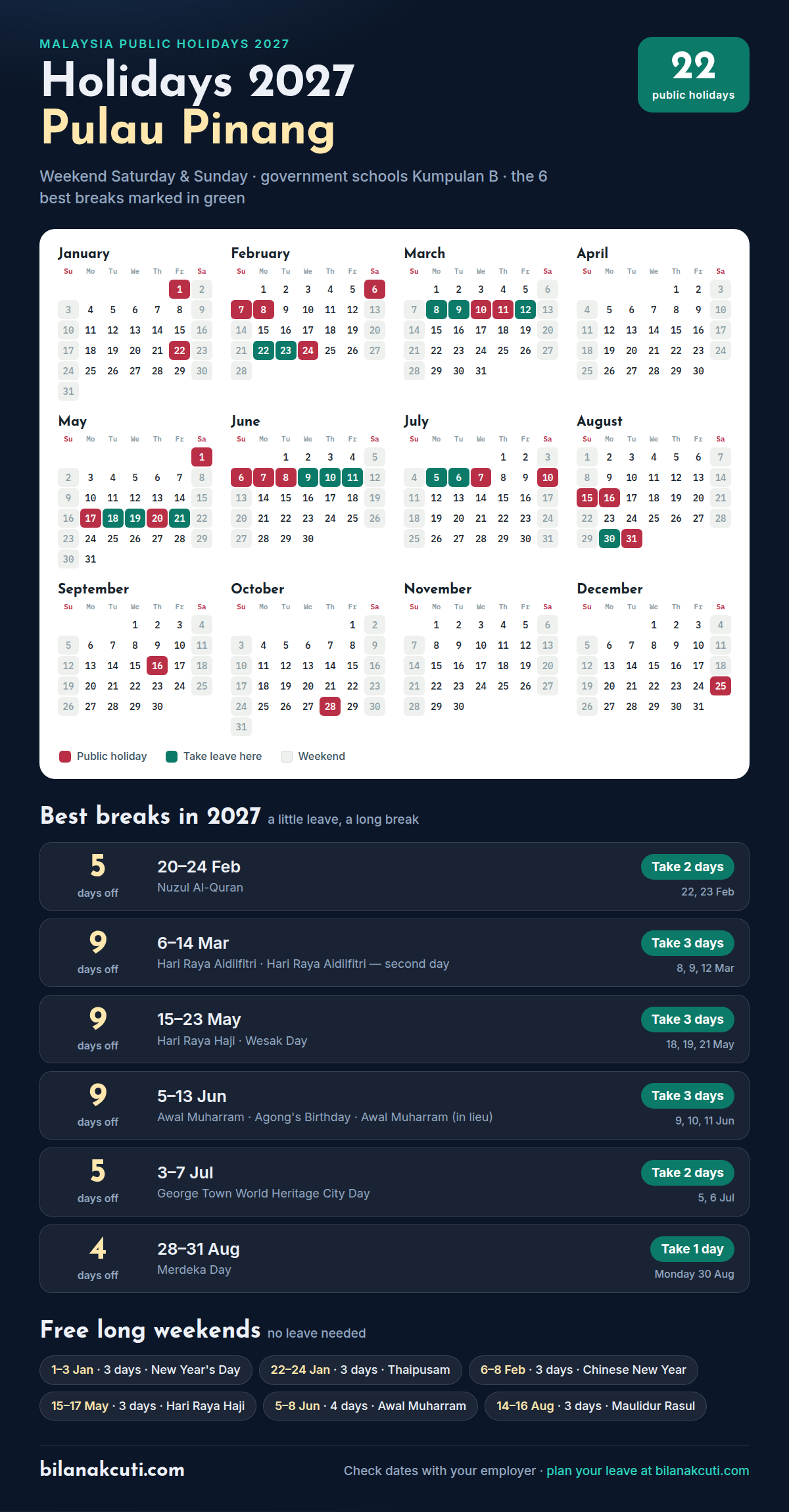 Pulau Pinang public holidays 2027: calendar of all 22 holidays and the 6 best leave bridges